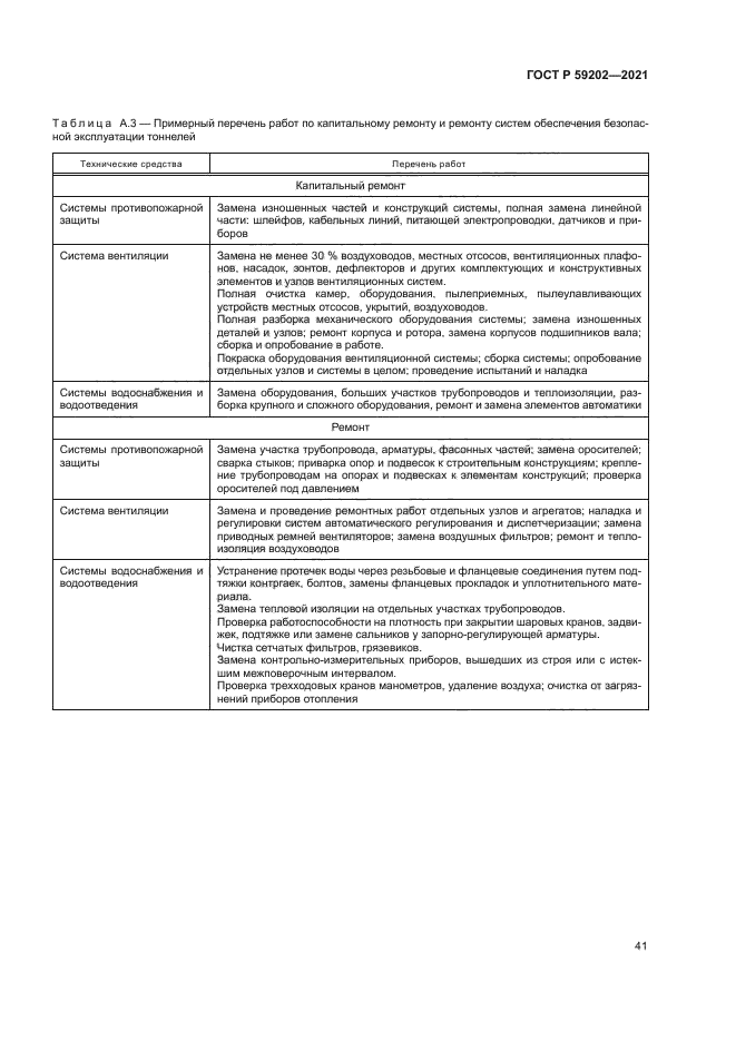 ГОСТ Р 59202-2021