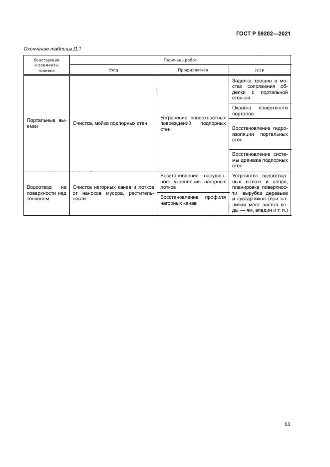 ГОСТ Р 59202-2021