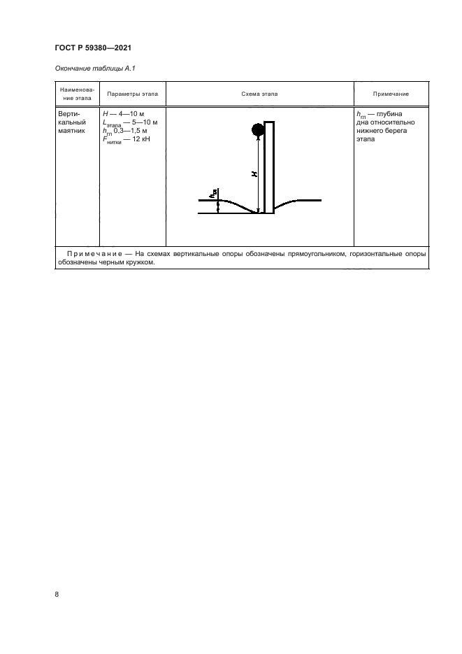 ГОСТ Р 59380-2021