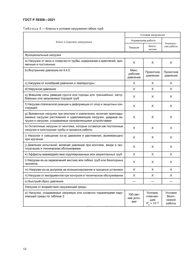 ГОСТ Р 59306-2021