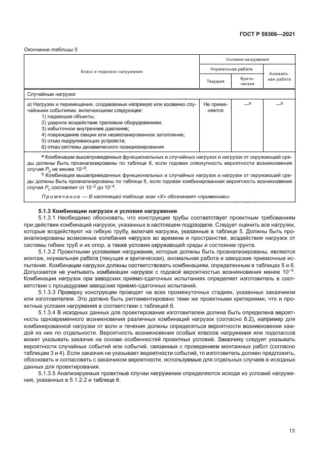 ГОСТ Р 59306-2021