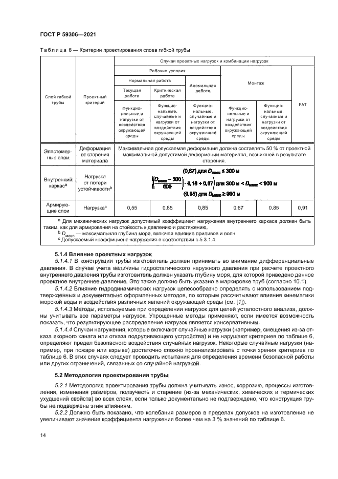ГОСТ Р 59306-2021