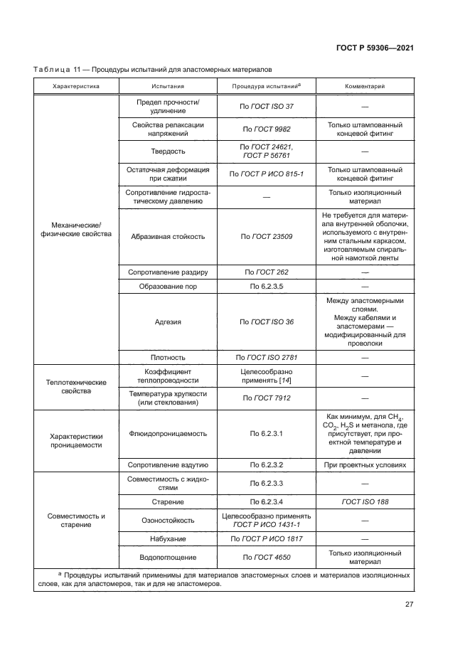 ГОСТ Р 59306-2021