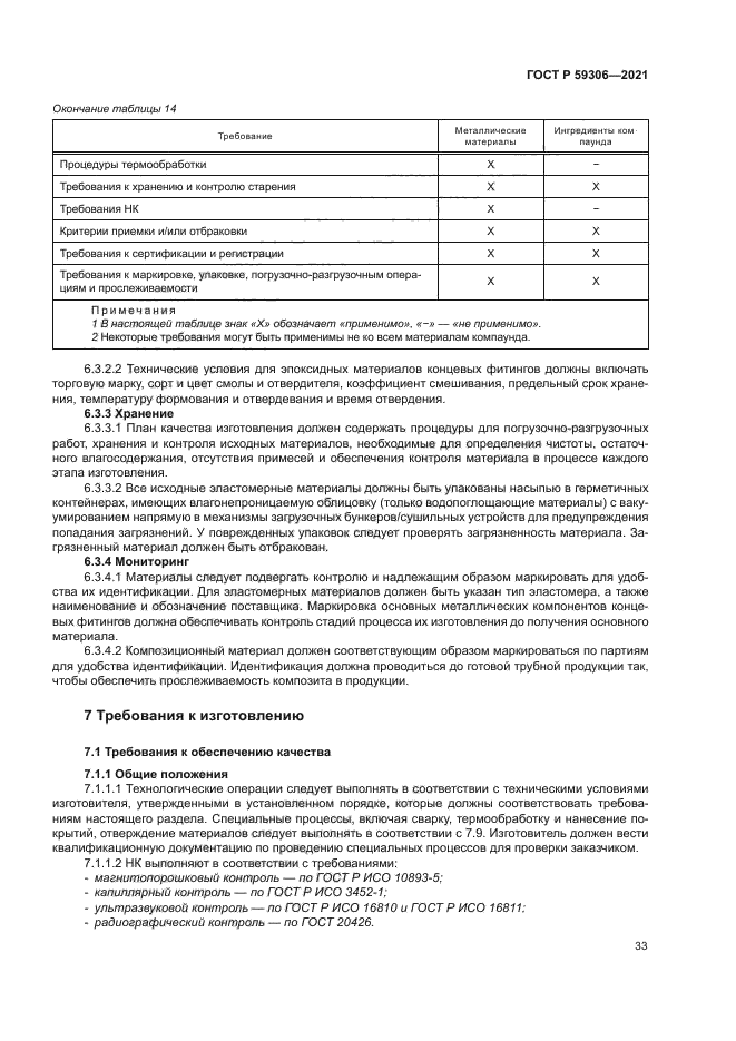 ГОСТ Р 59306-2021