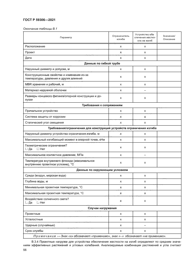 ГОСТ Р 59306-2021