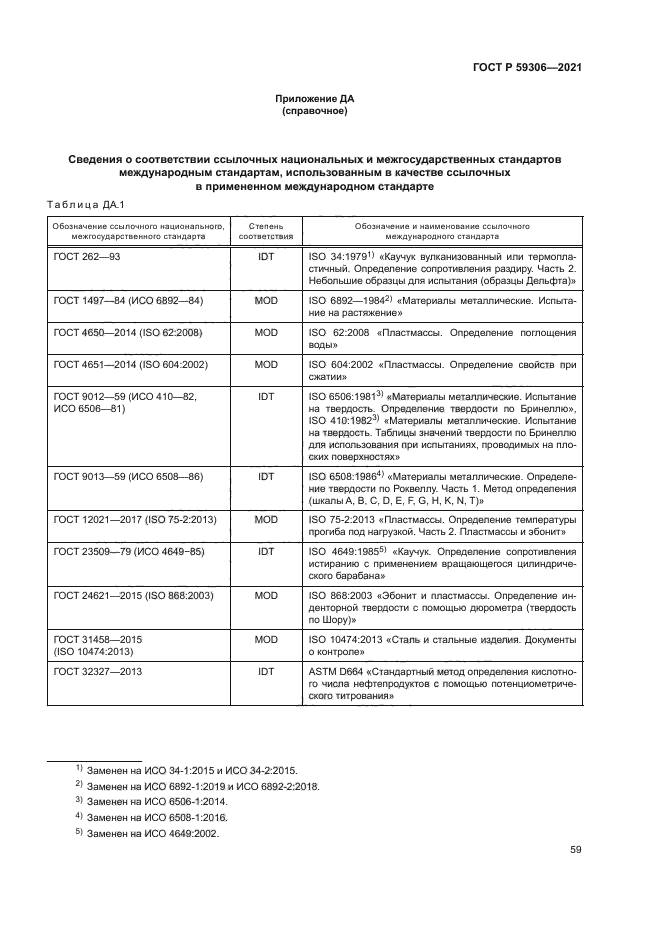 ГОСТ Р 59306-2021