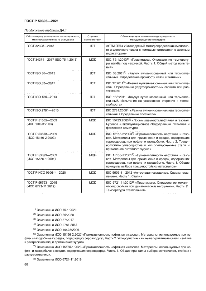 ГОСТ Р 59306-2021