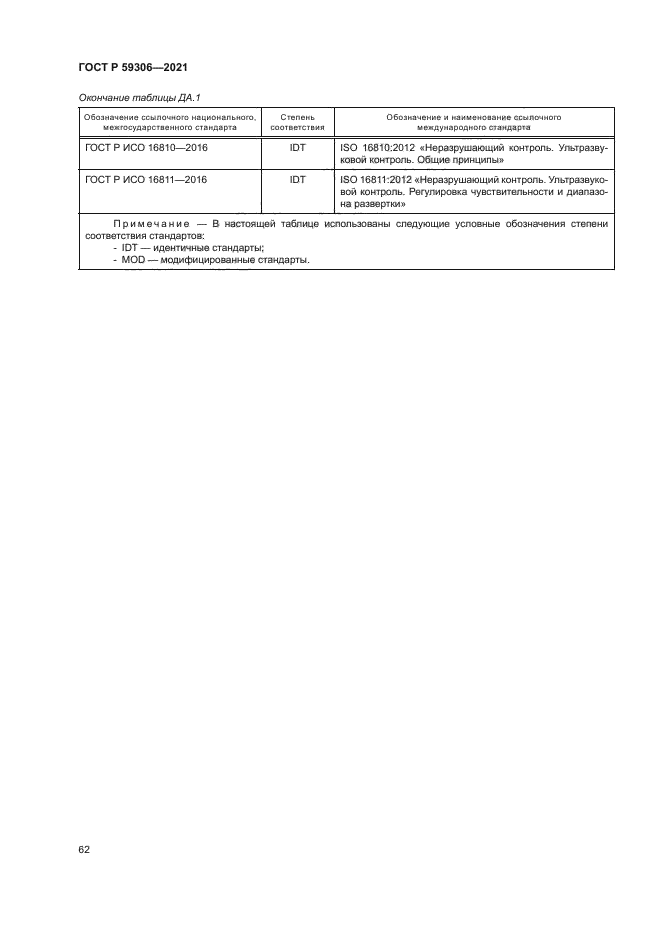 ГОСТ Р 59306-2021