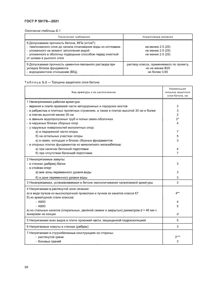 ГОСТ Р 59178-2021
