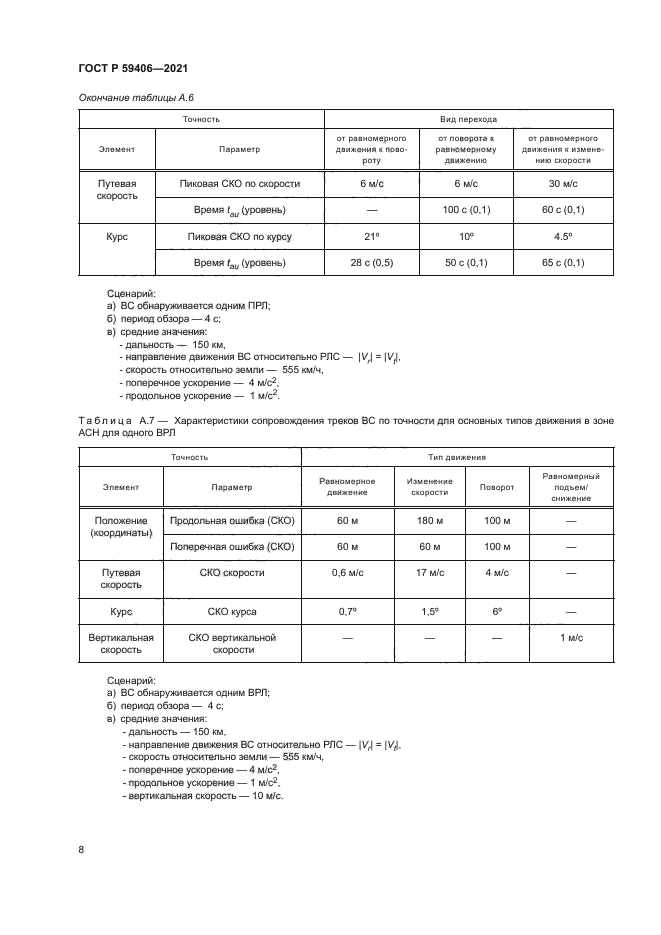 ГОСТ Р 59406-2021