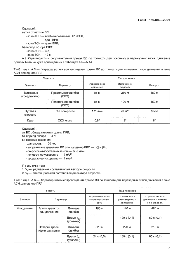 ГОСТ Р 59406-2021