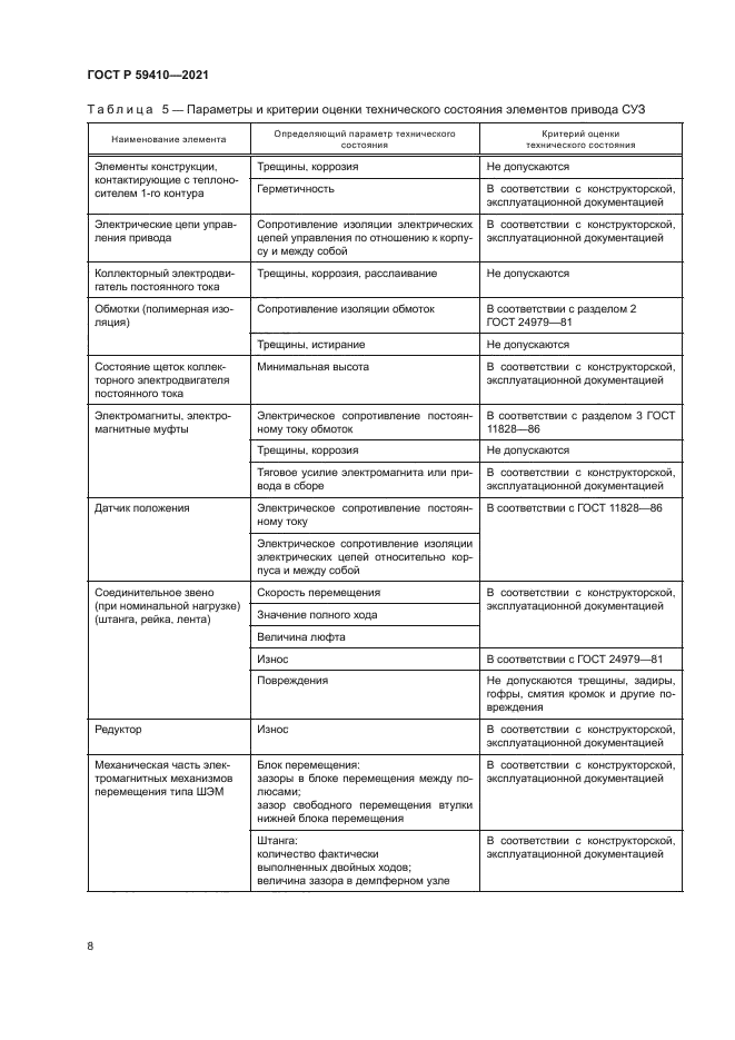 ГОСТ Р 59410-2021