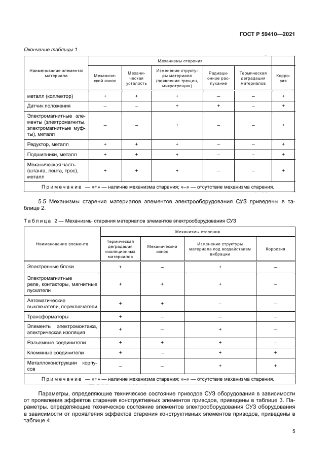 ГОСТ Р 59410-2021