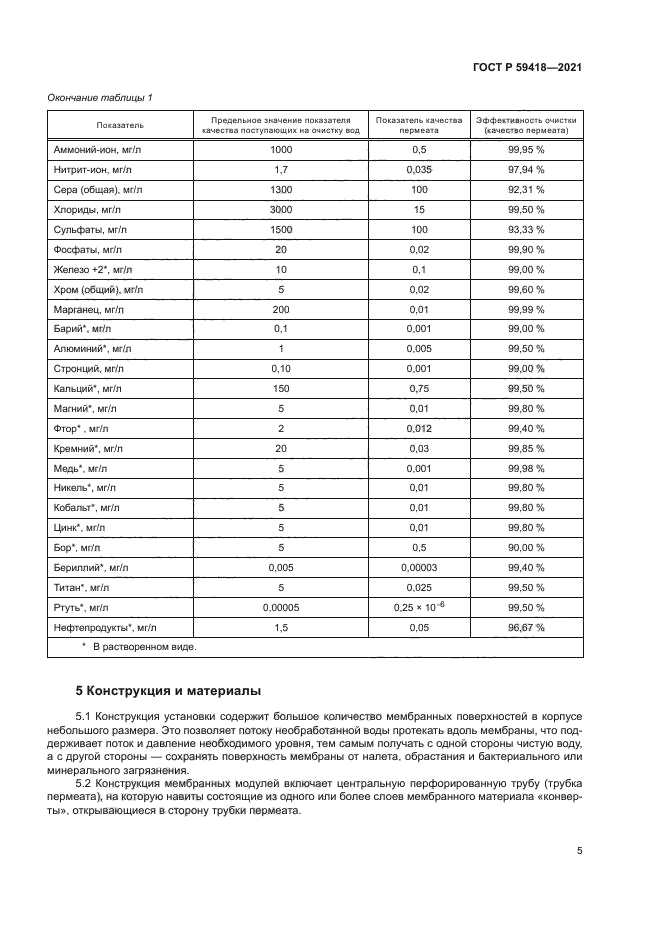 ГОСТ Р 59418-2021