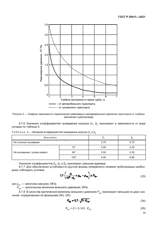 ГОСТ Р 59411-2021