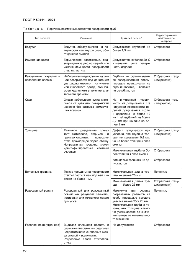 ГОСТ Р 59411-2021