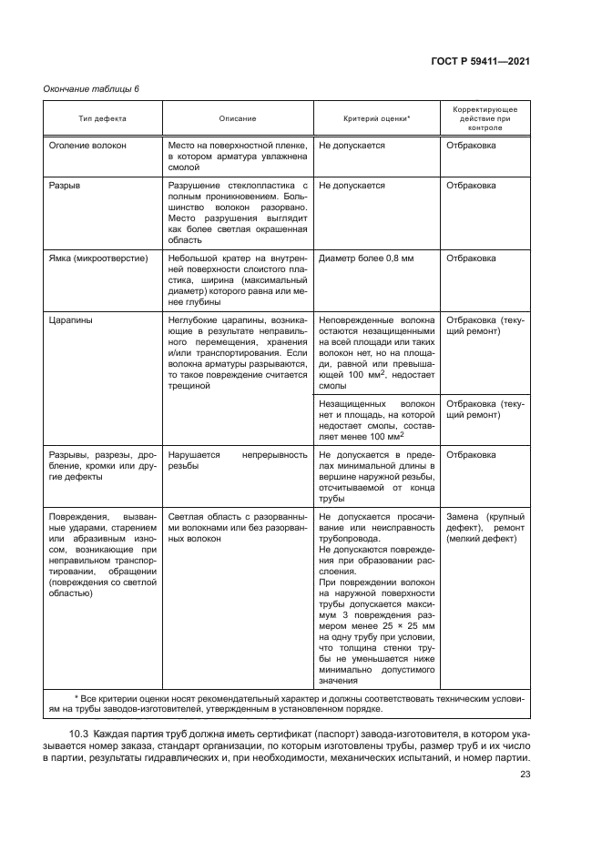 ГОСТ Р 59411-2021
