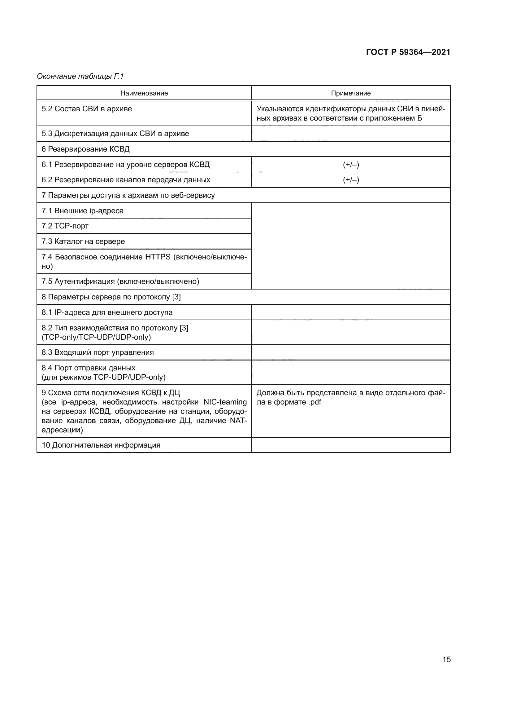 ГОСТ Р 59364-2021