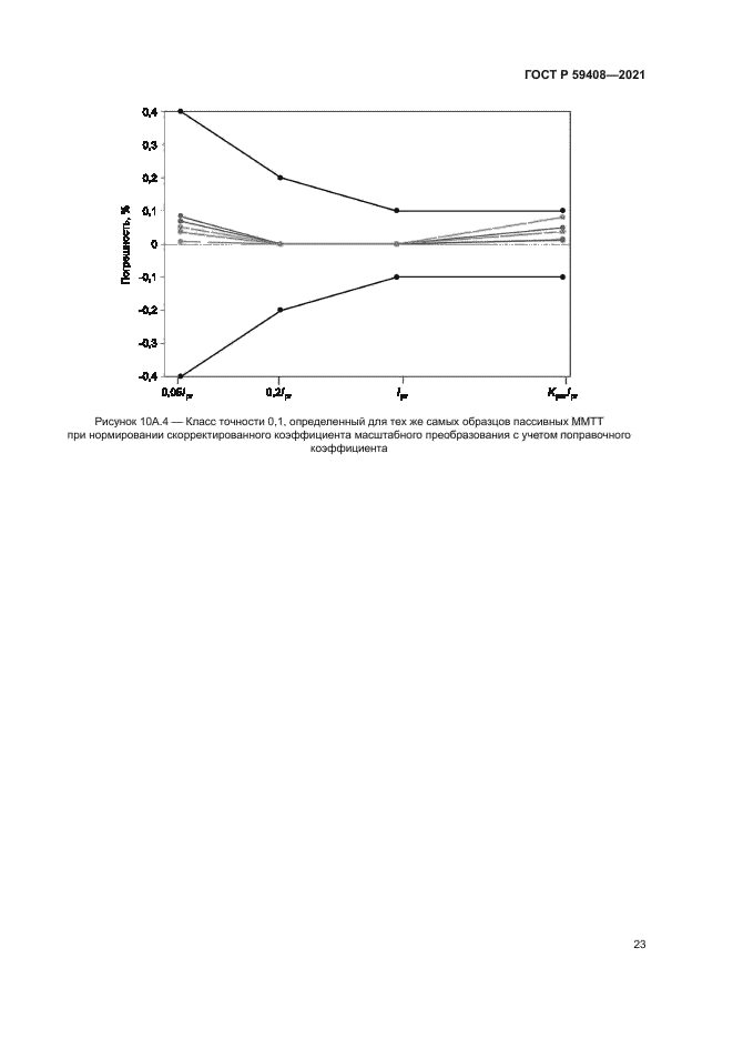 ГОСТ Р 59408-2021
