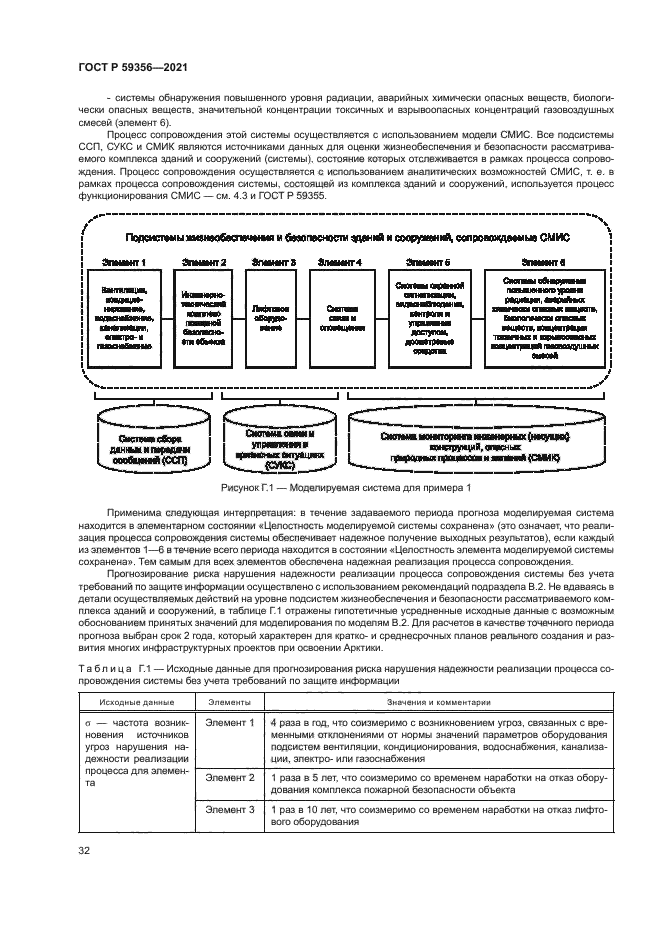 ГОСТ Р 59356-2021