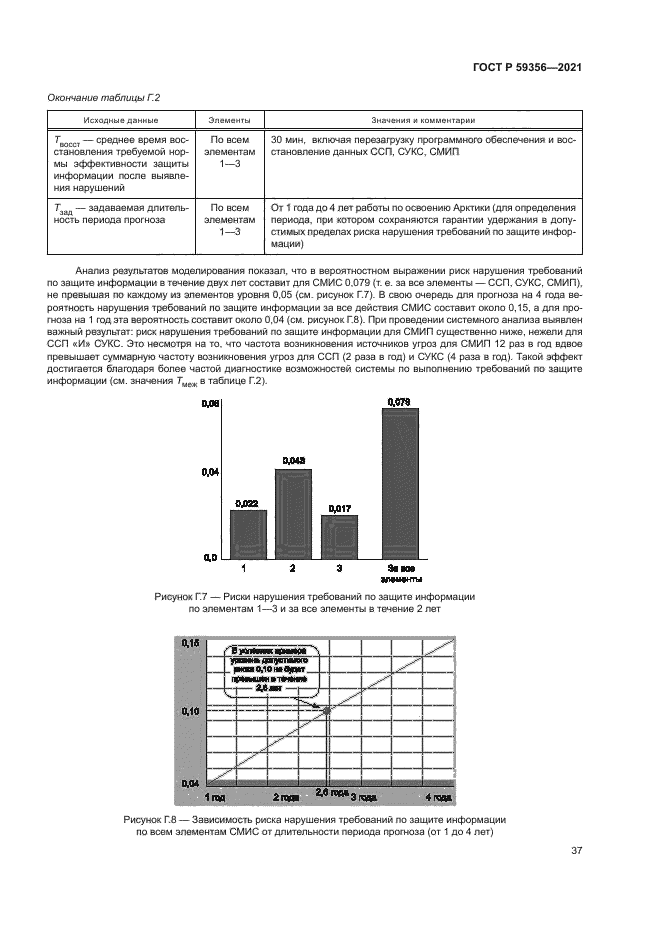 ГОСТ Р 59356-2021