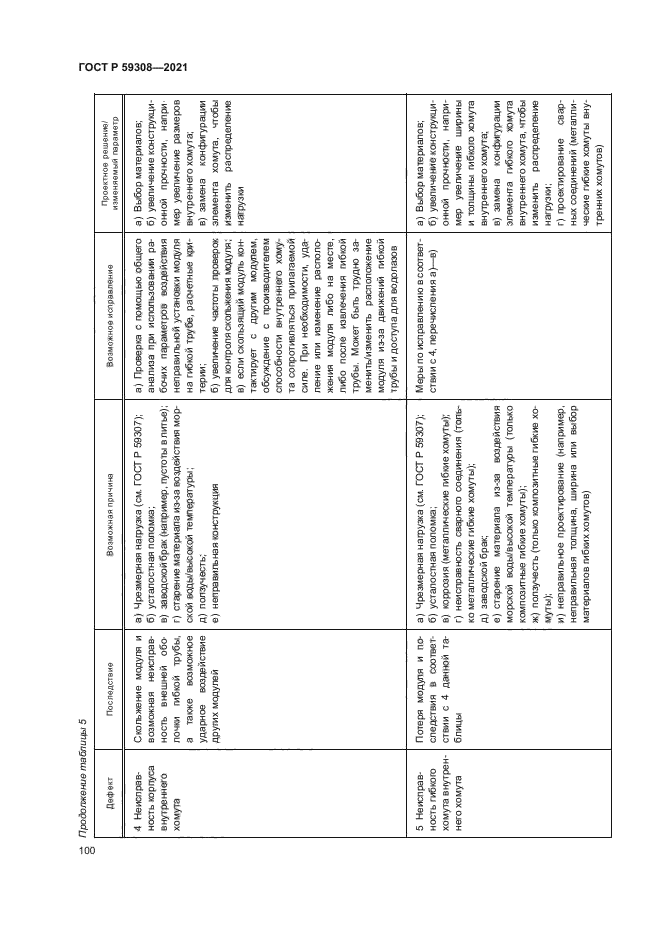 ГОСТ Р 59308-2021
