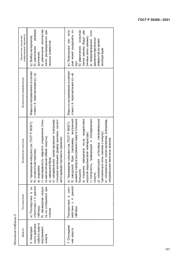 ГОСТ Р 59308-2021