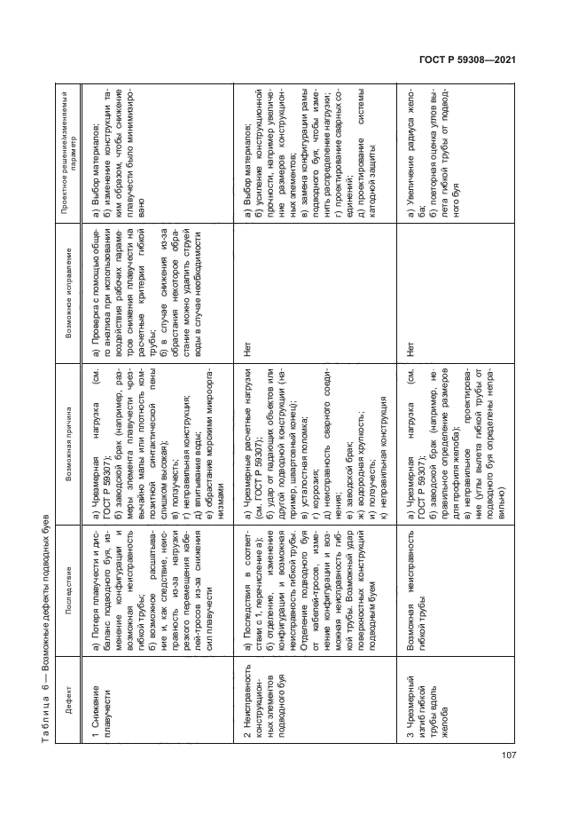 ГОСТ Р 59308-2021