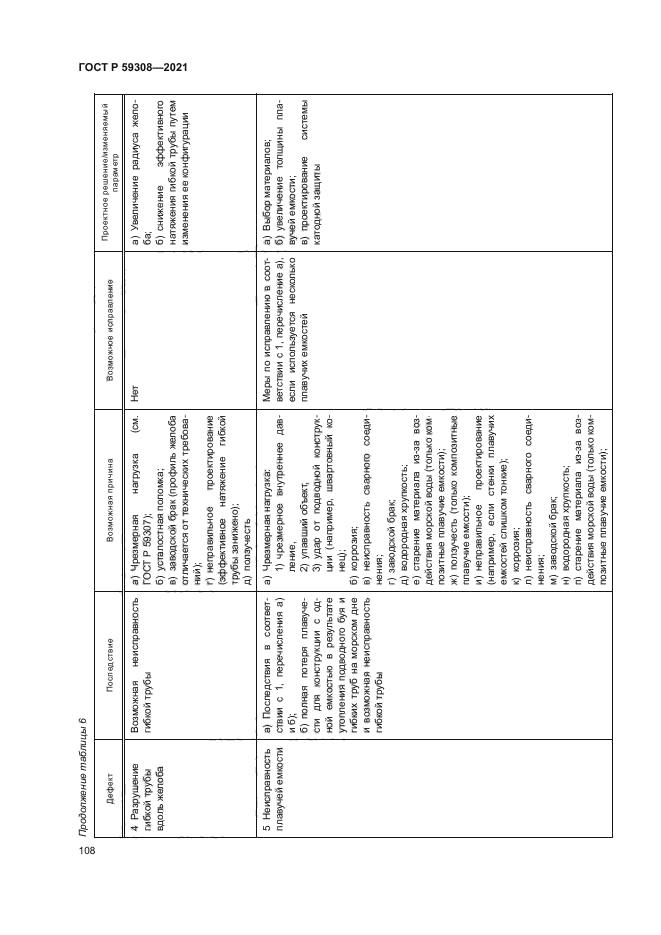 ГОСТ Р 59308-2021