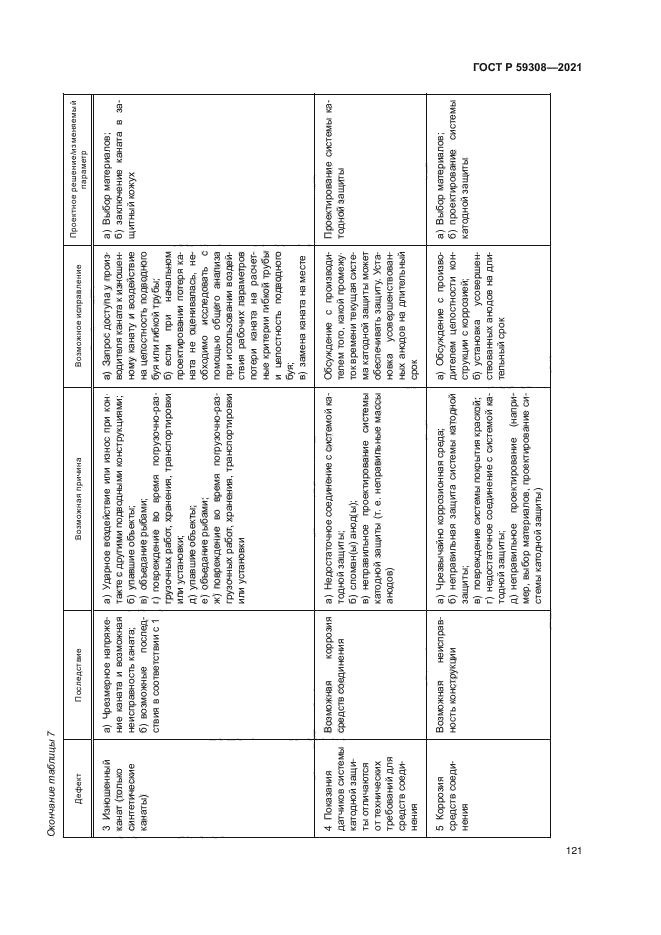 ГОСТ Р 59308-2021