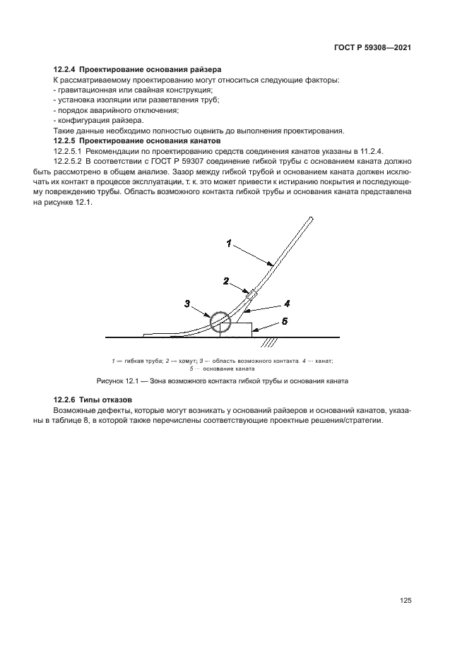 ГОСТ Р 59308-2021