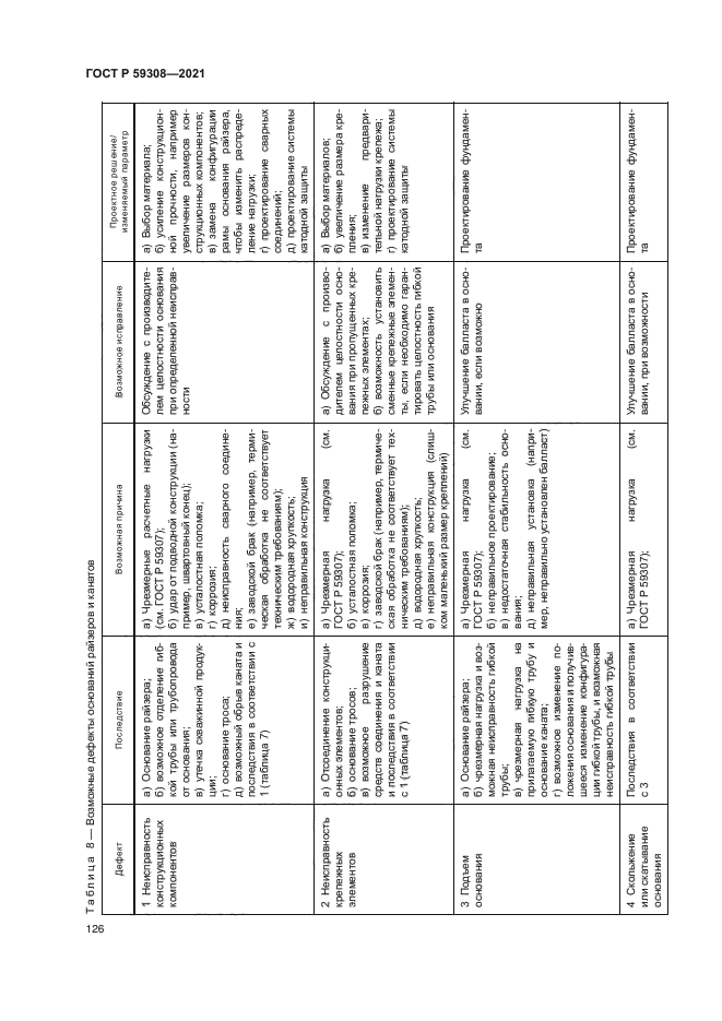 ГОСТ Р 59308-2021