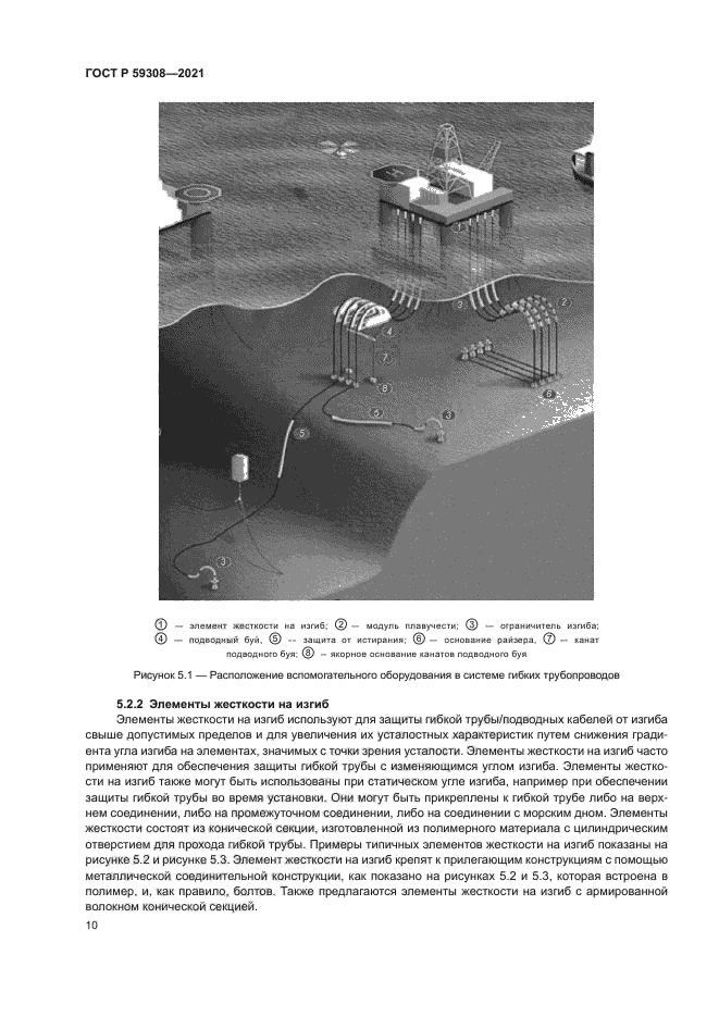 ГОСТ Р 59308-2021