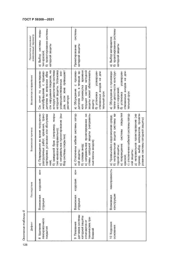 ГОСТ Р 59308-2021