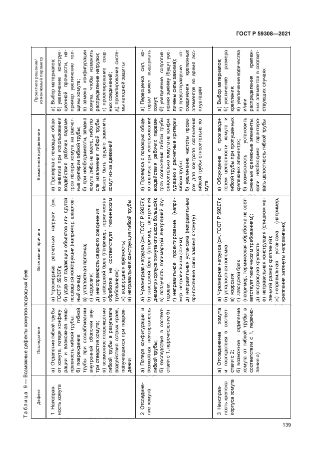 ГОСТ Р 59308-2021
