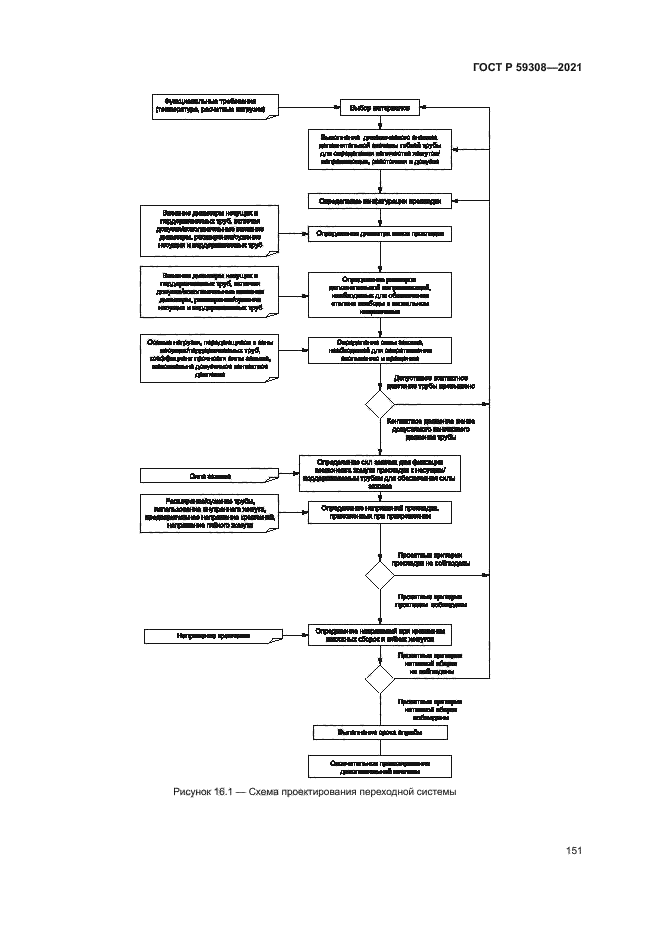 ГОСТ Р 59308-2021