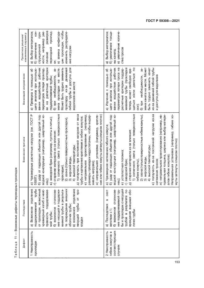 ГОСТ Р 59308-2021