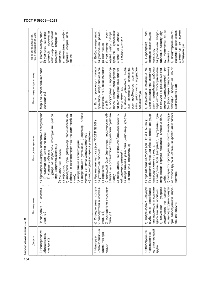ГОСТ Р 59308-2021