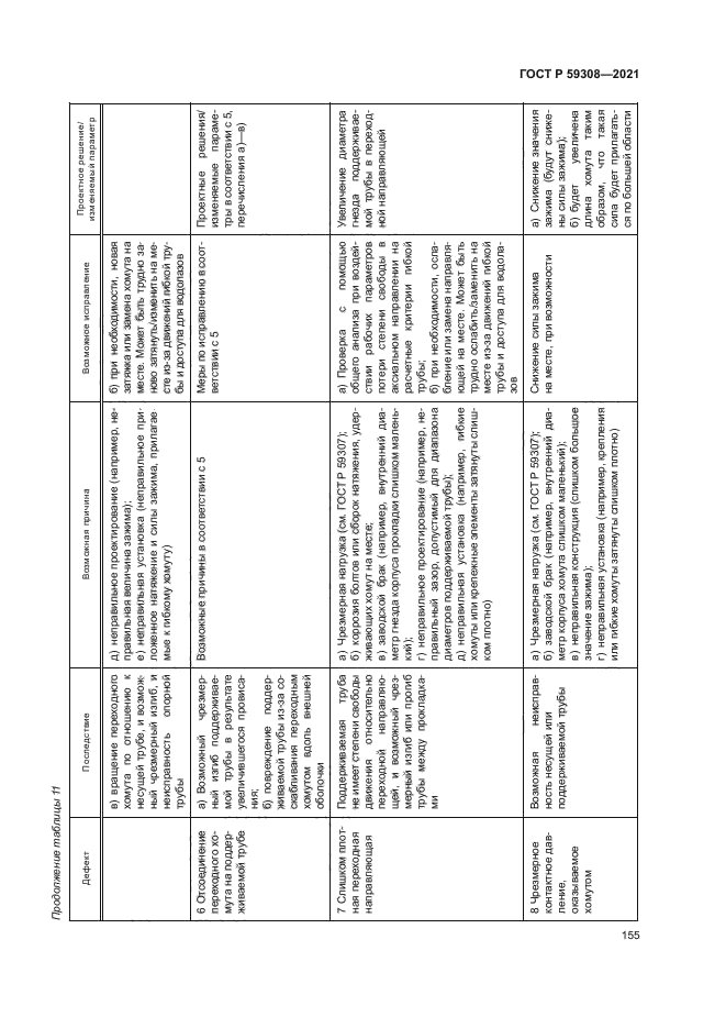 ГОСТ Р 59308-2021