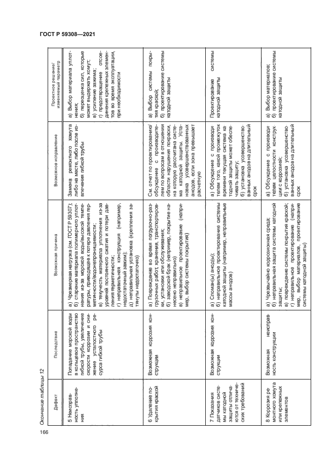 ГОСТ Р 59308-2021