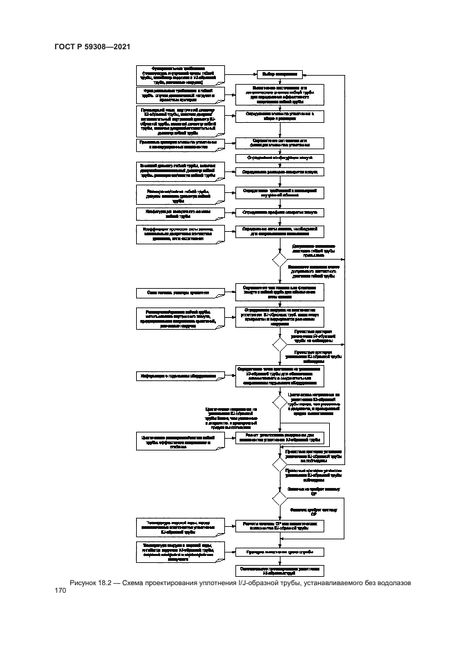 ГОСТ Р 59308-2021
