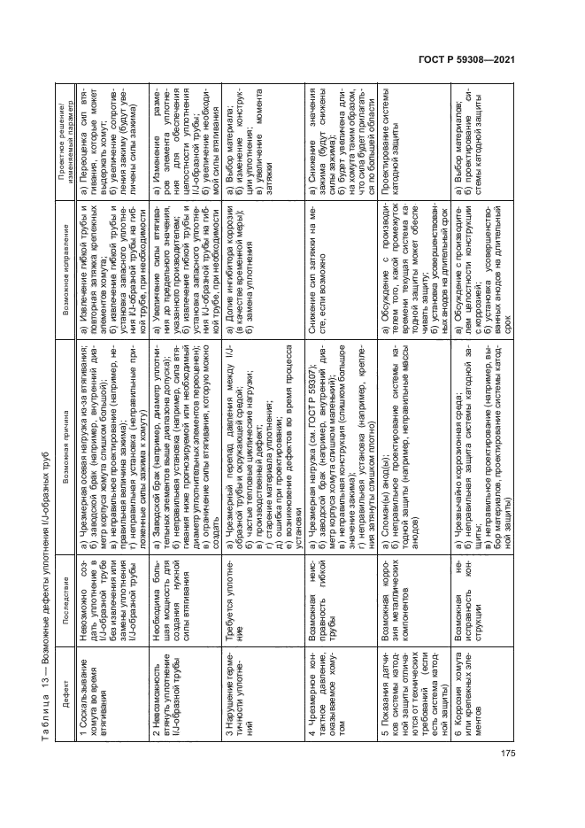 ГОСТ Р 59308-2021