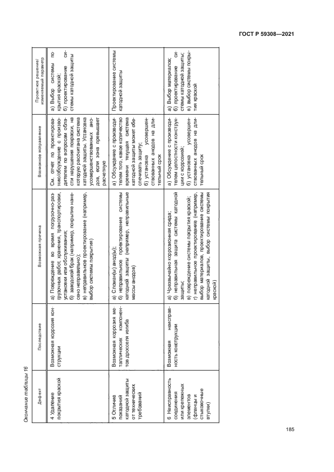 ГОСТ Р 59308-2021