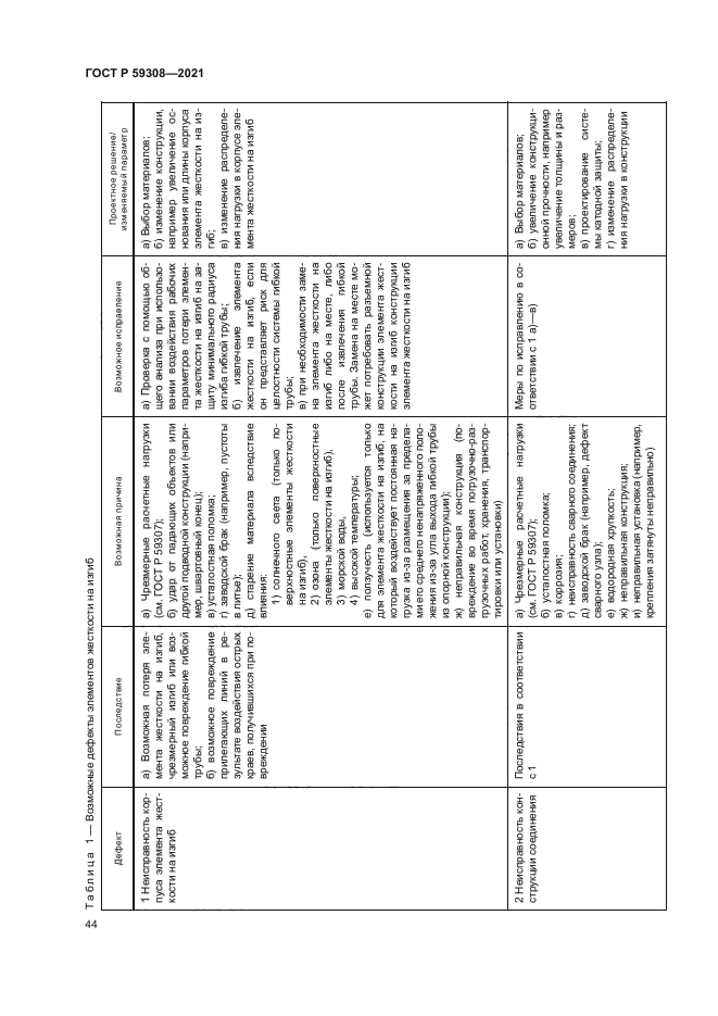 ГОСТ Р 59308-2021