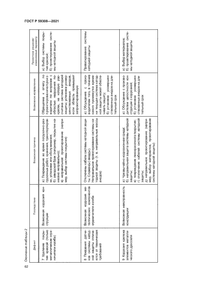 ГОСТ Р 59308-2021