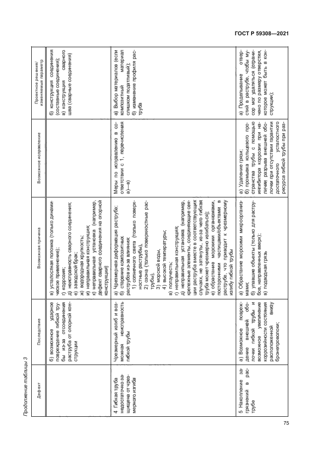 ГОСТ Р 59308-2021