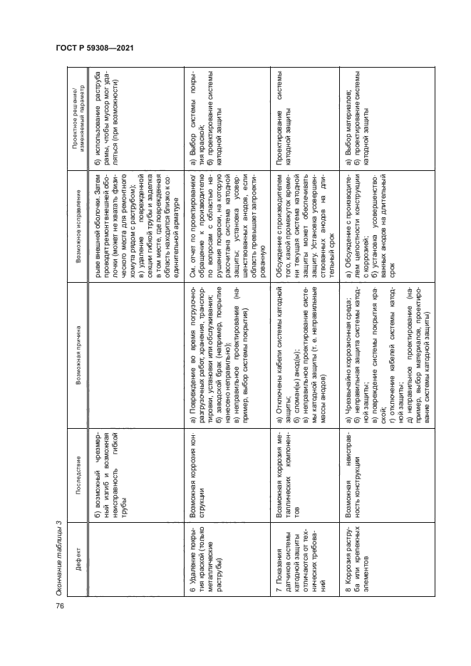 ГОСТ Р 59308-2021