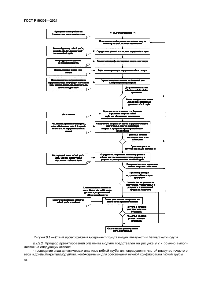 ГОСТ Р 59308-2021