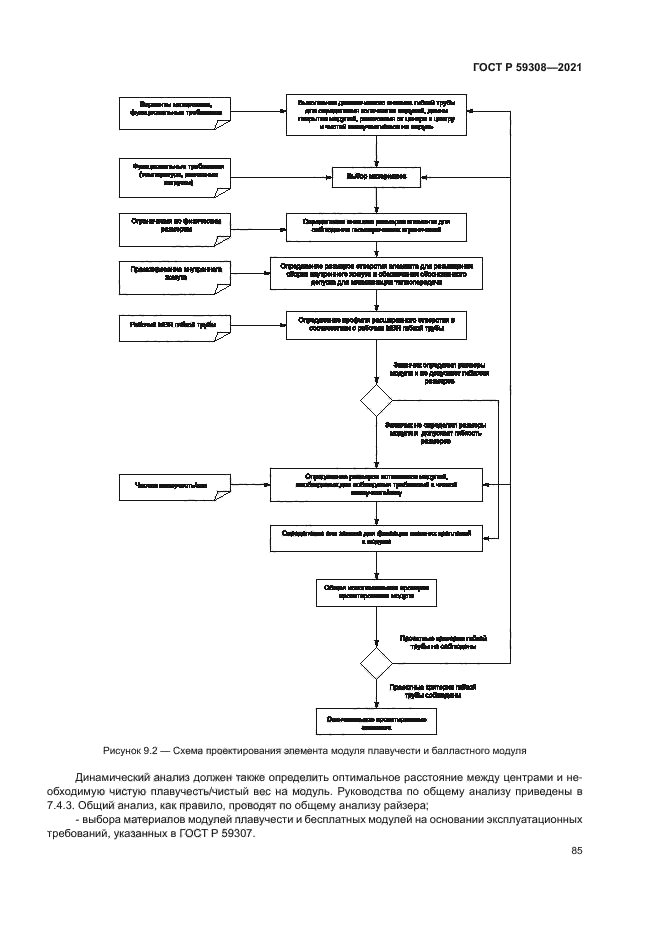 ГОСТ Р 59308-2021