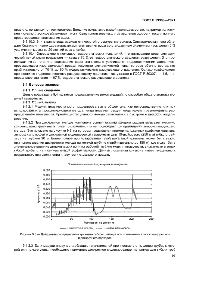 ГОСТ Р 59308-2021